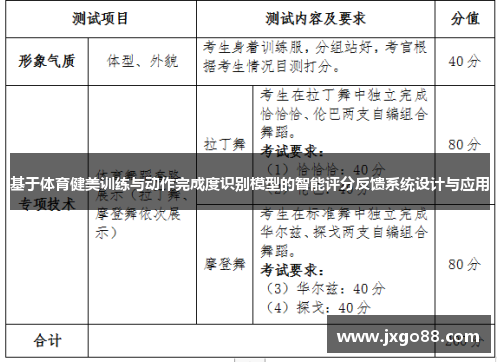 基于体育健美训练与动作完成度识别模型的智能评分反馈系统设计与应用