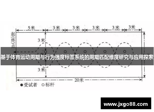 基于体育运动周期与行为强度标签系统的周期匹配维度研究与应用探索
