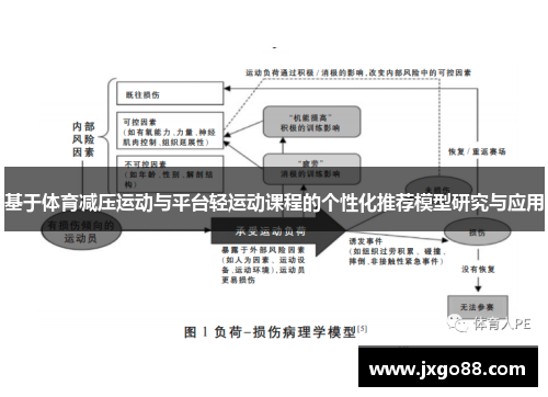 基于体育减压运动与平台轻运动课程的个性化推荐模型研究与应用